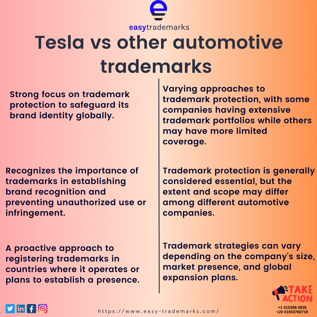 Tesla vs Other Automotive Trademarks